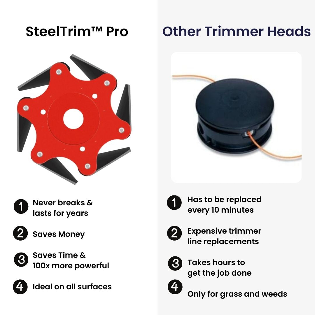 SteelTrim™ Pro-Grade Steel Edger